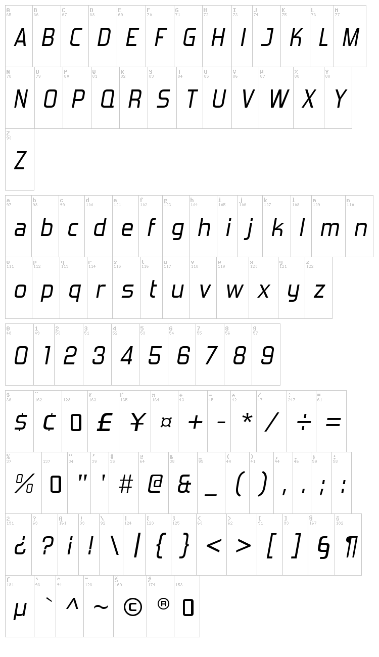 Forgotten Futurist font map